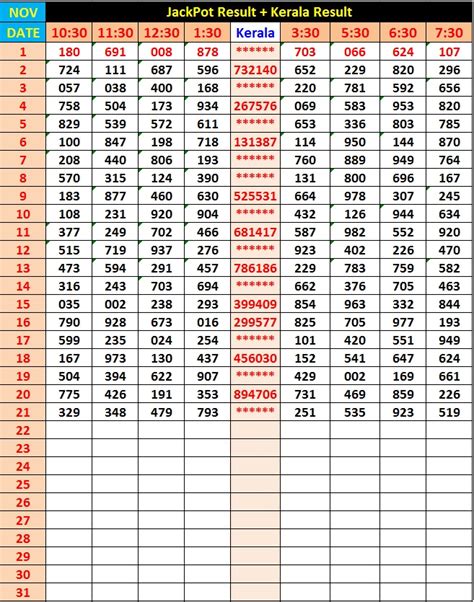 kl chart weekly 2023|Kerala Lottery Result.